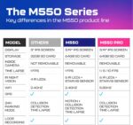 Azdome M550H Araç İçi Kamera - Görsel 2